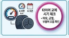 교체 시기 안내