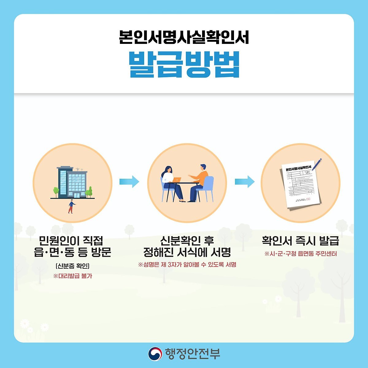 본인서명사실확인서 신청방법