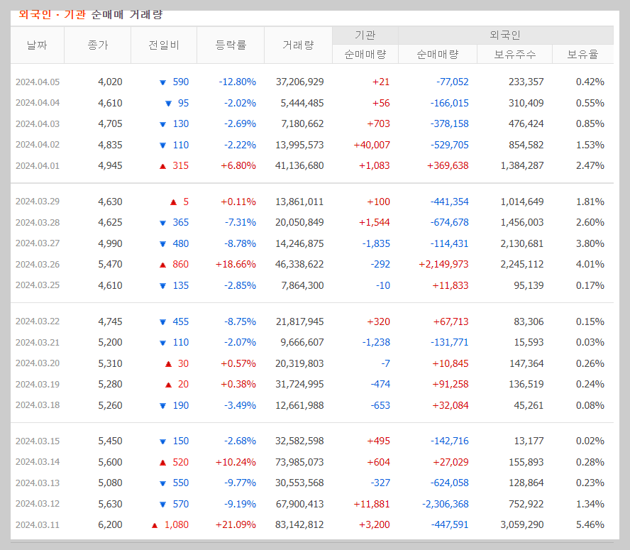씨씨에스매매량