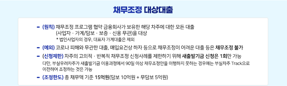 새출발 기금 (지원대상 신청방법 지원금 혜택)