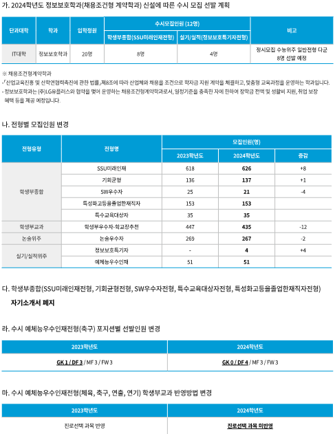 변경사항