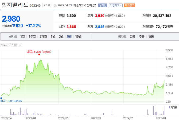 주가차트