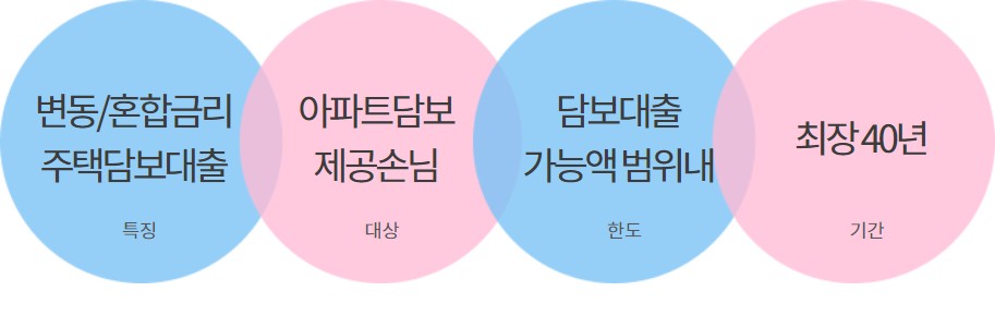 하나 아파트론