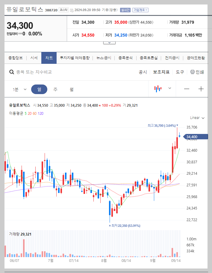 유일로보틱스 주가 분석