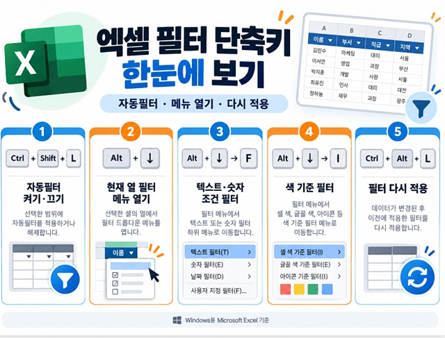 엑셀 필터 단축키 총정리｜자동필터 켜기부터 조건 검색까지