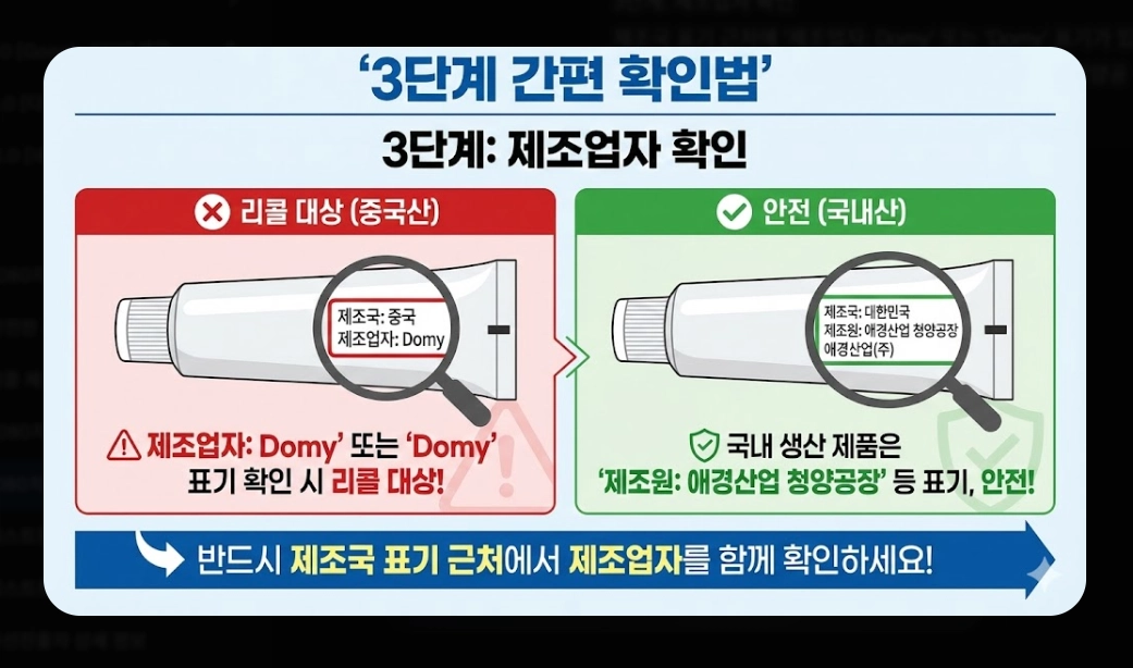 2080치약(리콜 대상, 6종 목록)(확인 방법 + 환불 절차)