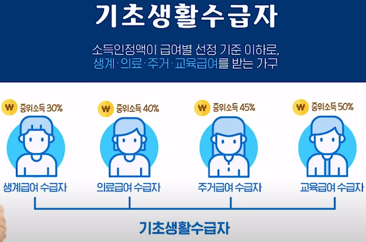 기초생활수급자