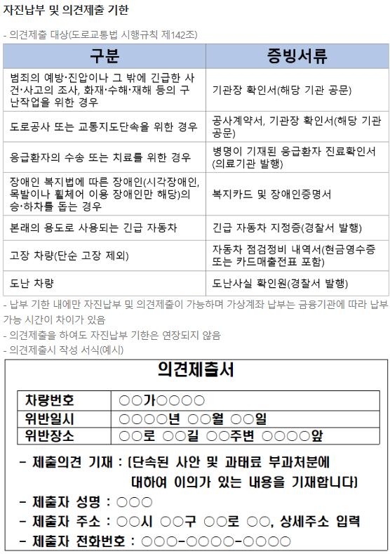 자진납부 및 의견제출 기한