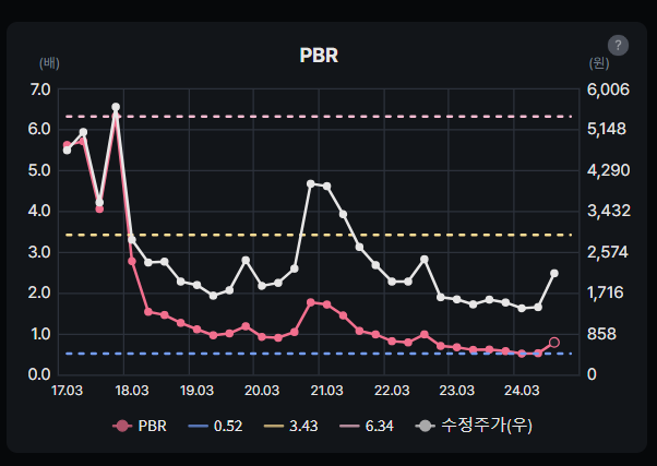 오성첨단소재 PBR
