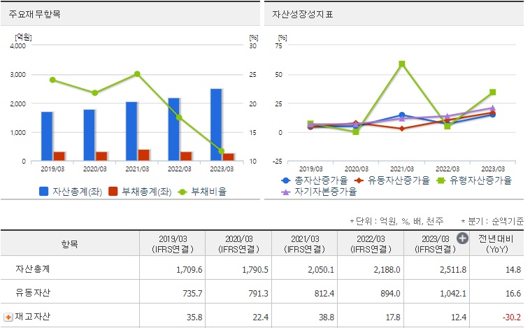 대동전자 재무상태