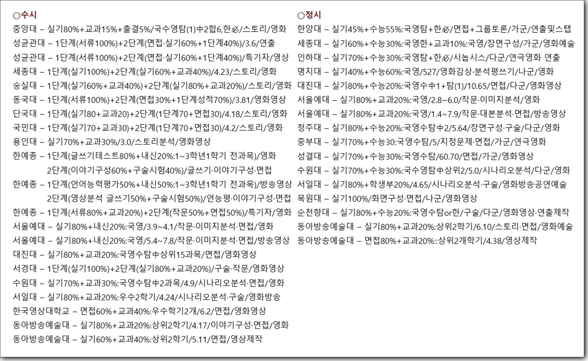 연극영화과 실기 대학리스트
