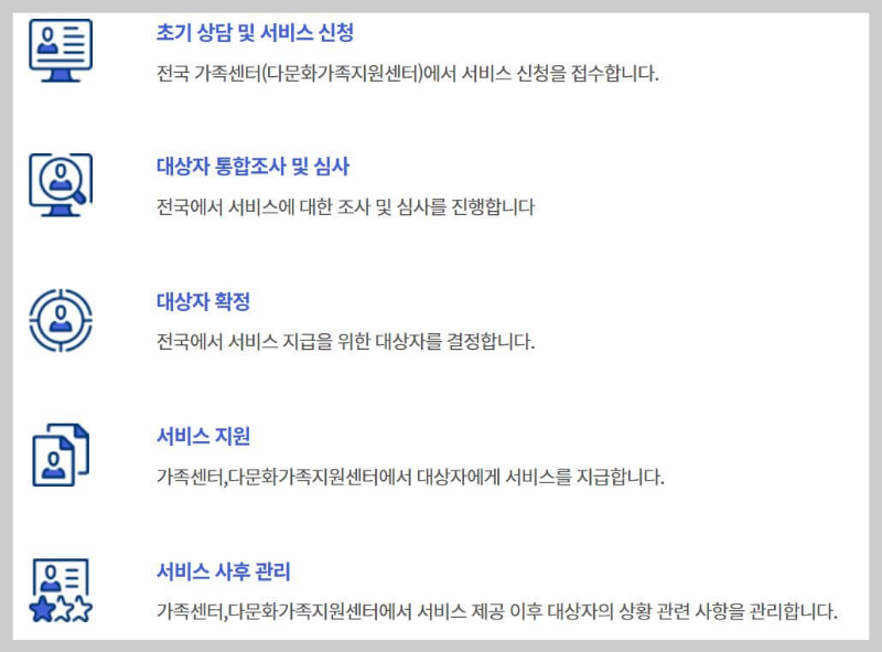 신청방법