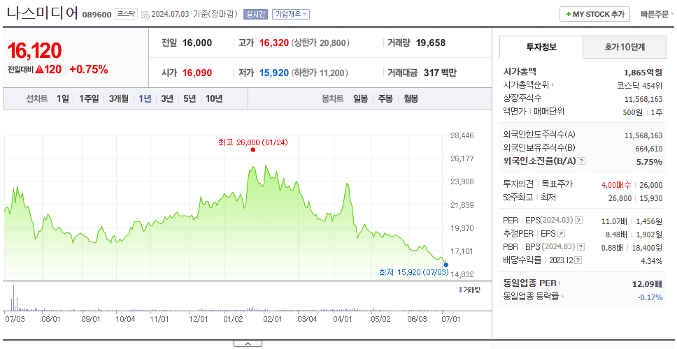 나스미디어_주가