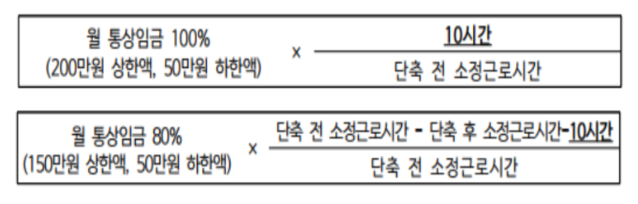 육아기 근로시간 단축