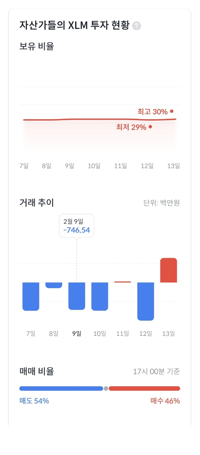 스텔라루멘 시세 전망
