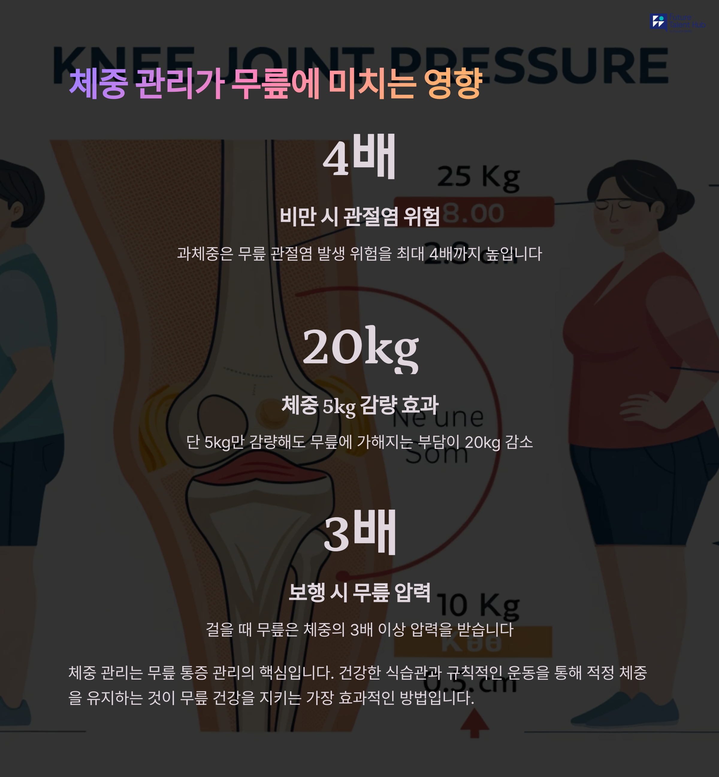 무릎 전문의가 자신의 부모님께 권하는 중년 무릎통증 극복법 - 중년 무릎 통증, 알고 대처하는 방법 - 5. 체중 관리가 무릎에 미치는 엄청난 영향 무릎 전문의가 자신의 부모님께 권하는 중년 무릎통증 극복법 - 중년 무릎 통증, 알고 대처하는 방법 - 5. 체중 관리가 무릎에 미치는 엄청난 영향