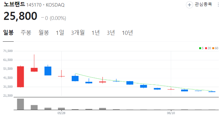 그리드위즈 관련주 대장주 수혜주 테마주 TOP5