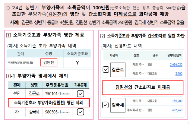 소득기준초과(Y)