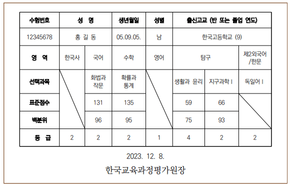성적통지표 예시