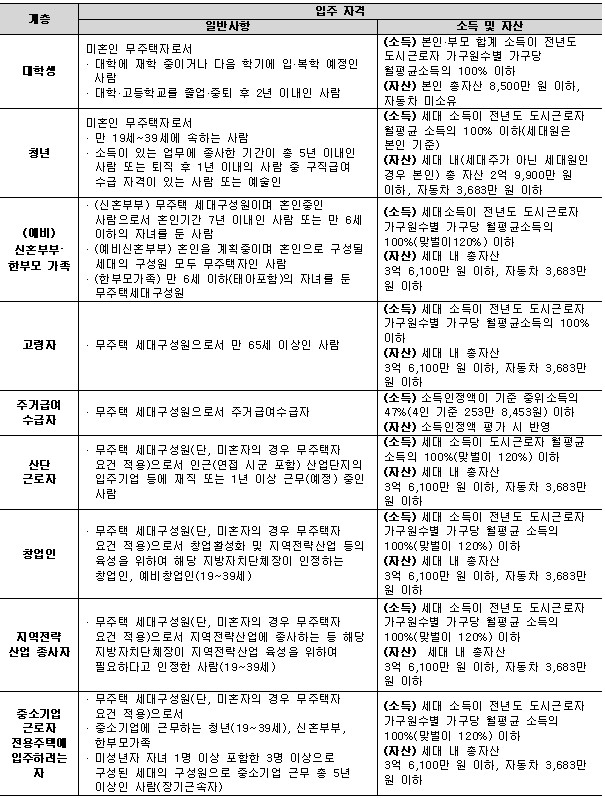 행복주택