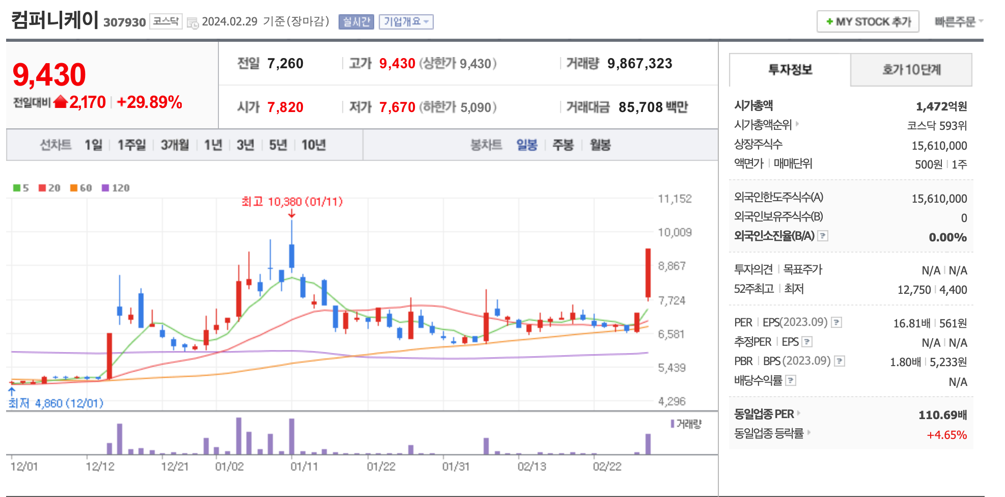메타 XR 기술 동맹 관련주