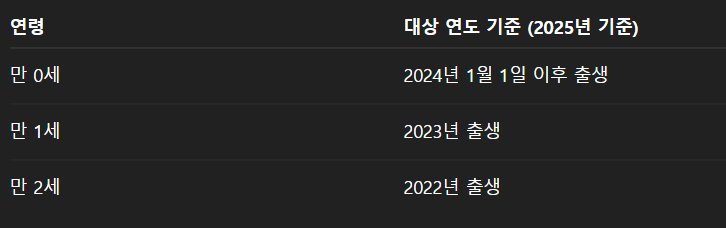 보육료 전환신청 방법, 지원금액, 간단신청안내!