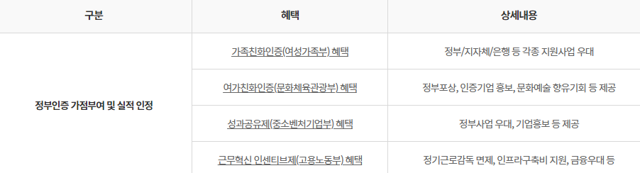 근로자 휴가지원사업 신청 참여 혜택 (참여 기업)