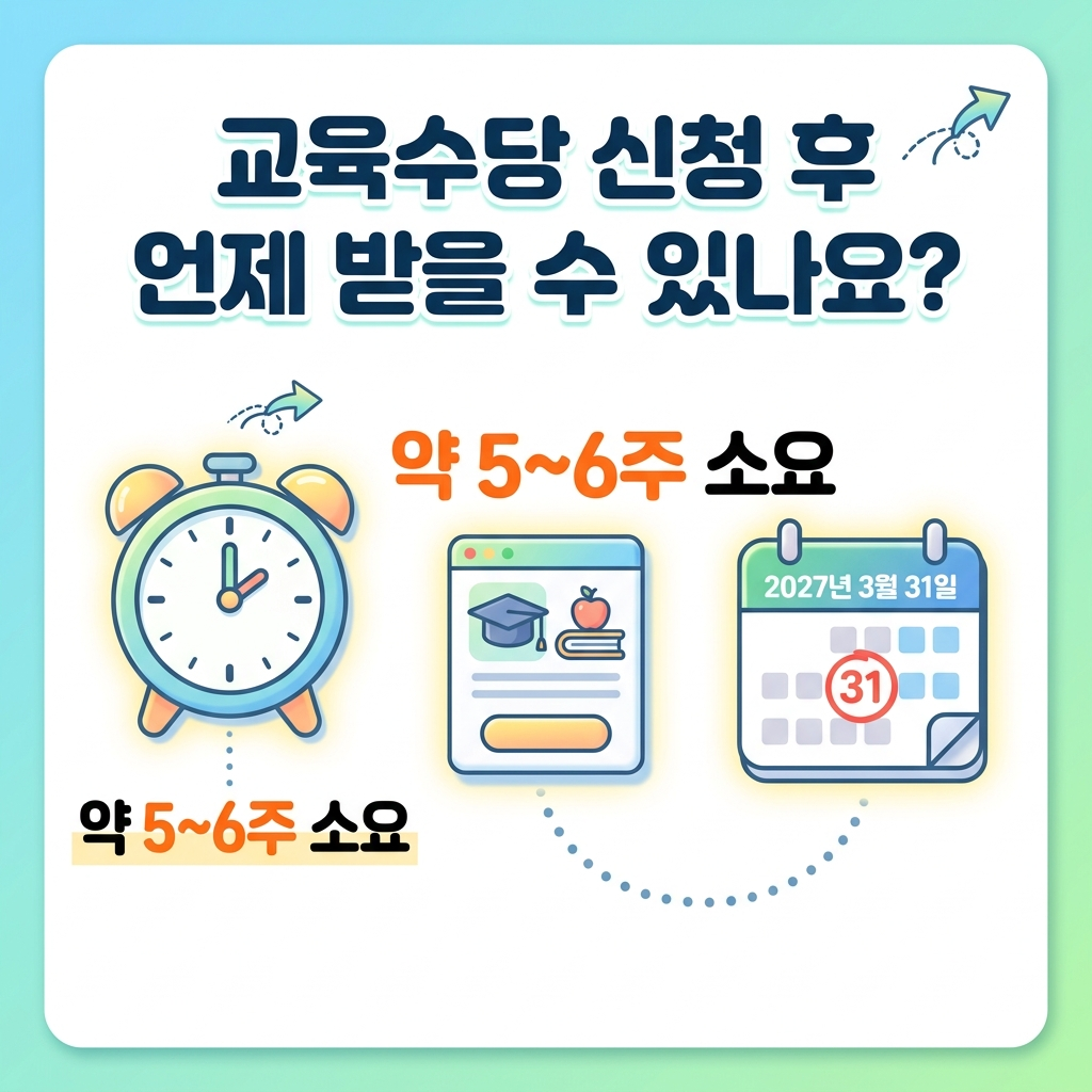 교육급여 신청 후 지급 시기와 바우처 기한