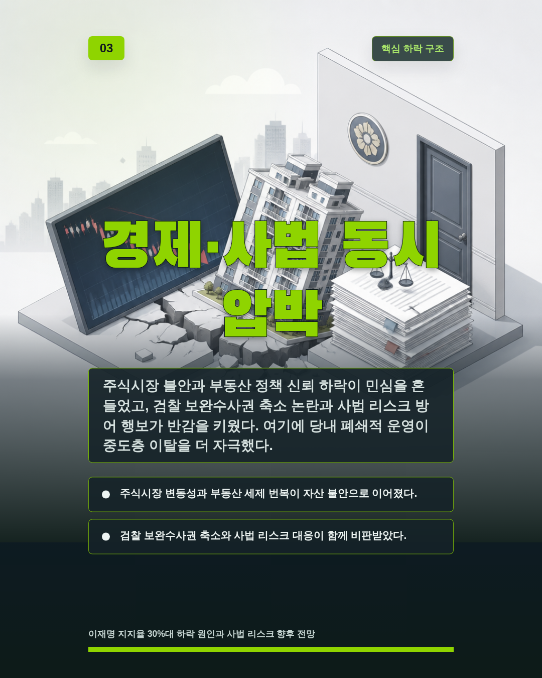경제&middot;사법 동시 압박