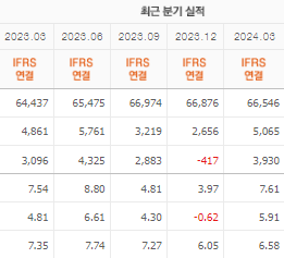 KT 주가전망 목표주가 배당금