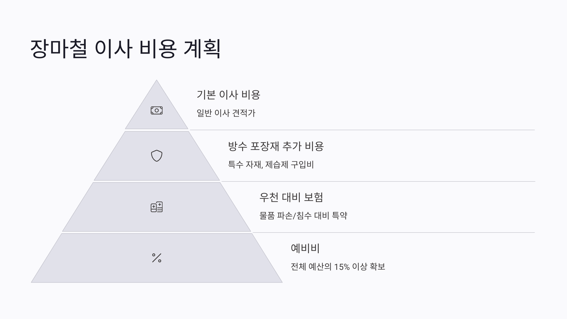 장마철 이사 비용 계획