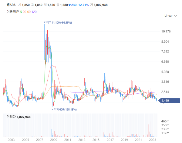 자율주행관련주대장주_캠시스