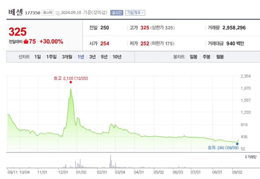 드론 관련주 수혜주