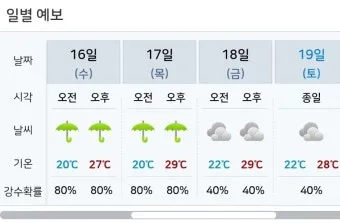 시간별 예보 체감온도 산책 코스 외출 준비물 점검_22