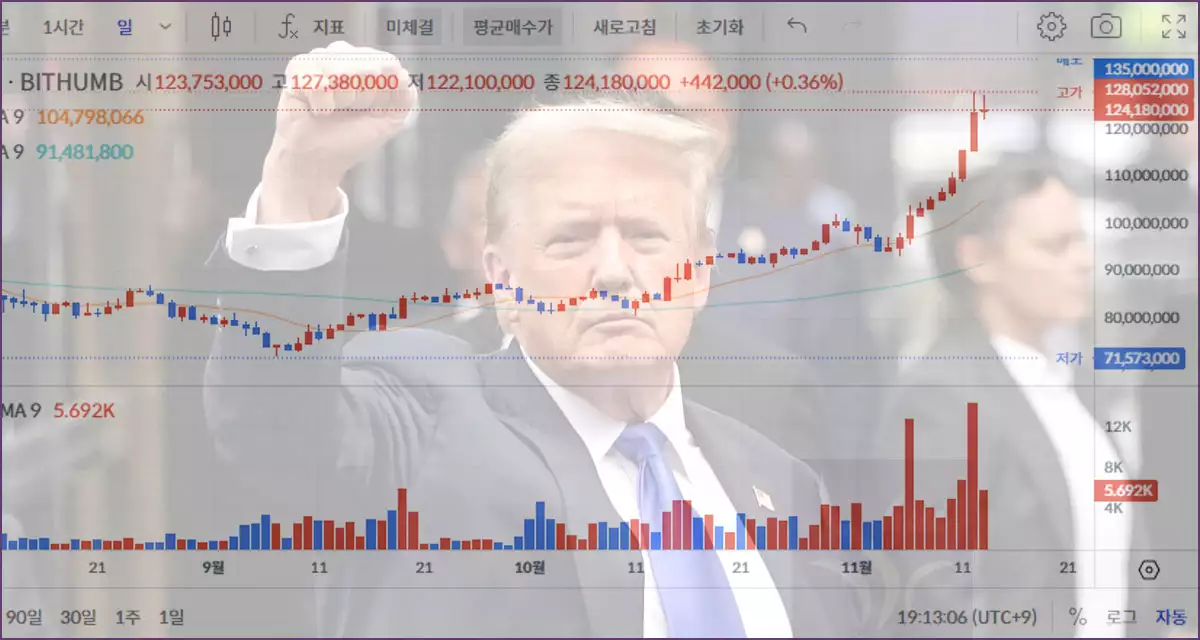 트럼프 당선과 한국