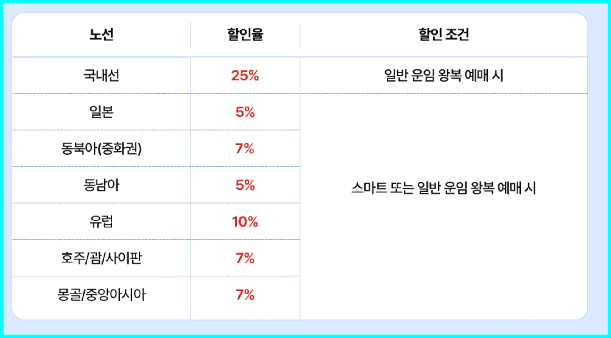 2025 수능 수험생 할인 이벤트