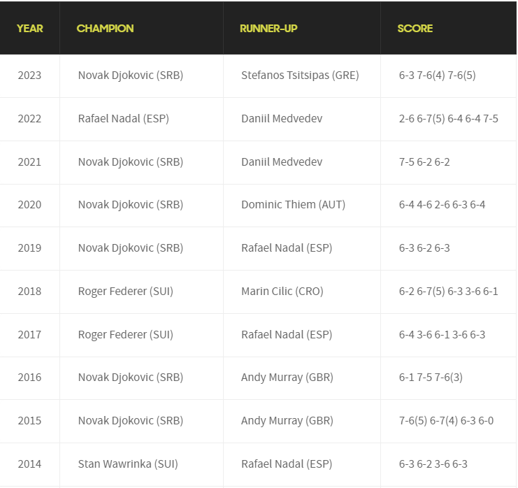2024 호주 오픈 테니스 대회 일정 출전선수 상금 중계방송