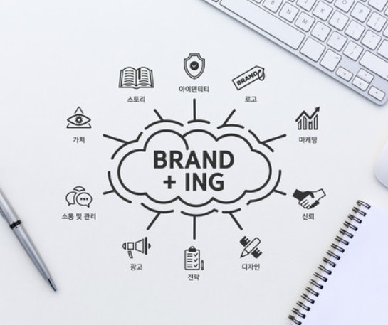 브랜딩 로드맵 이미지