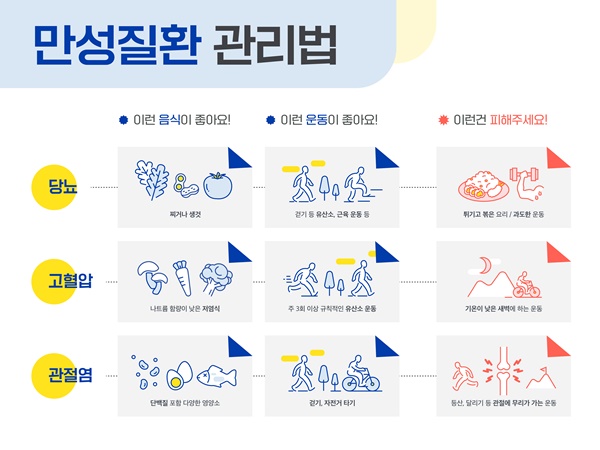 혈압 낮추는 생활습관, 식단보다 먼저 봐야 할 5가지 기준