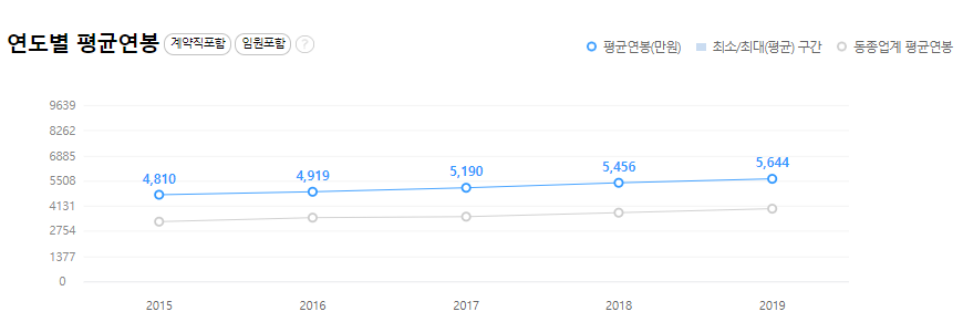 한미약품-연봉-합격자 스펙-신입초봉-외국어능력