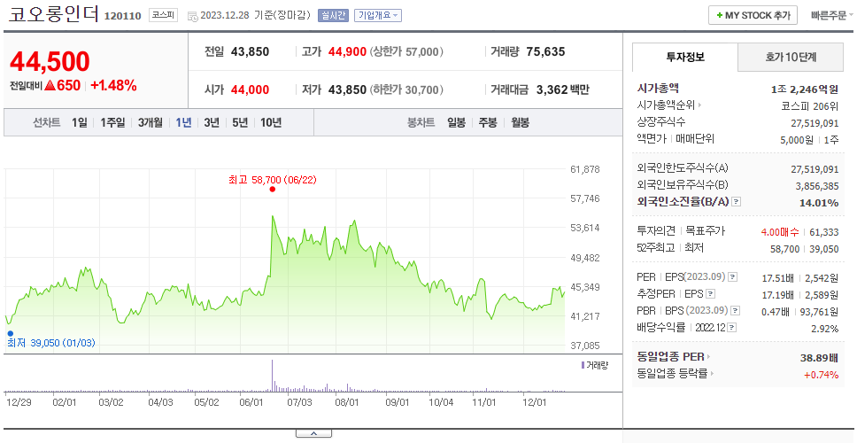 코오롱인더_주가