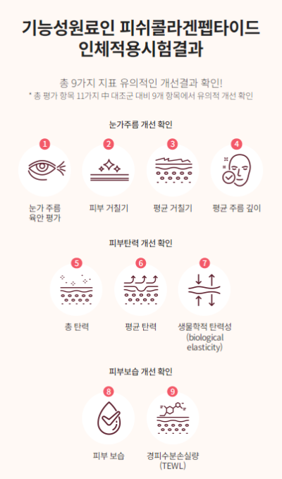 애터미 이너콜라겐의 효능