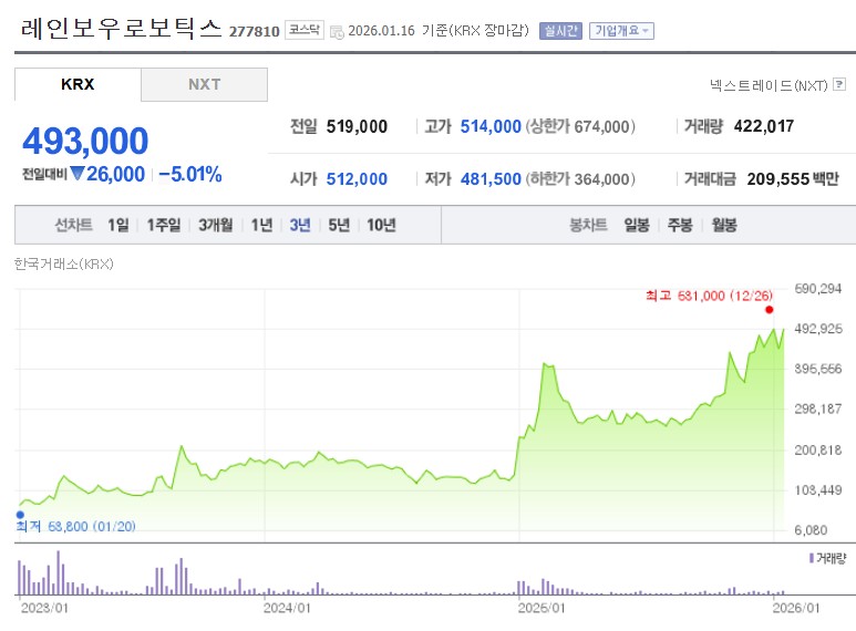 레인보우로보틱스
