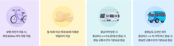 적립방법