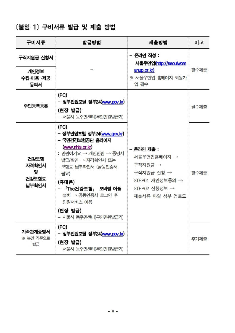 우먼업 구직지원금
