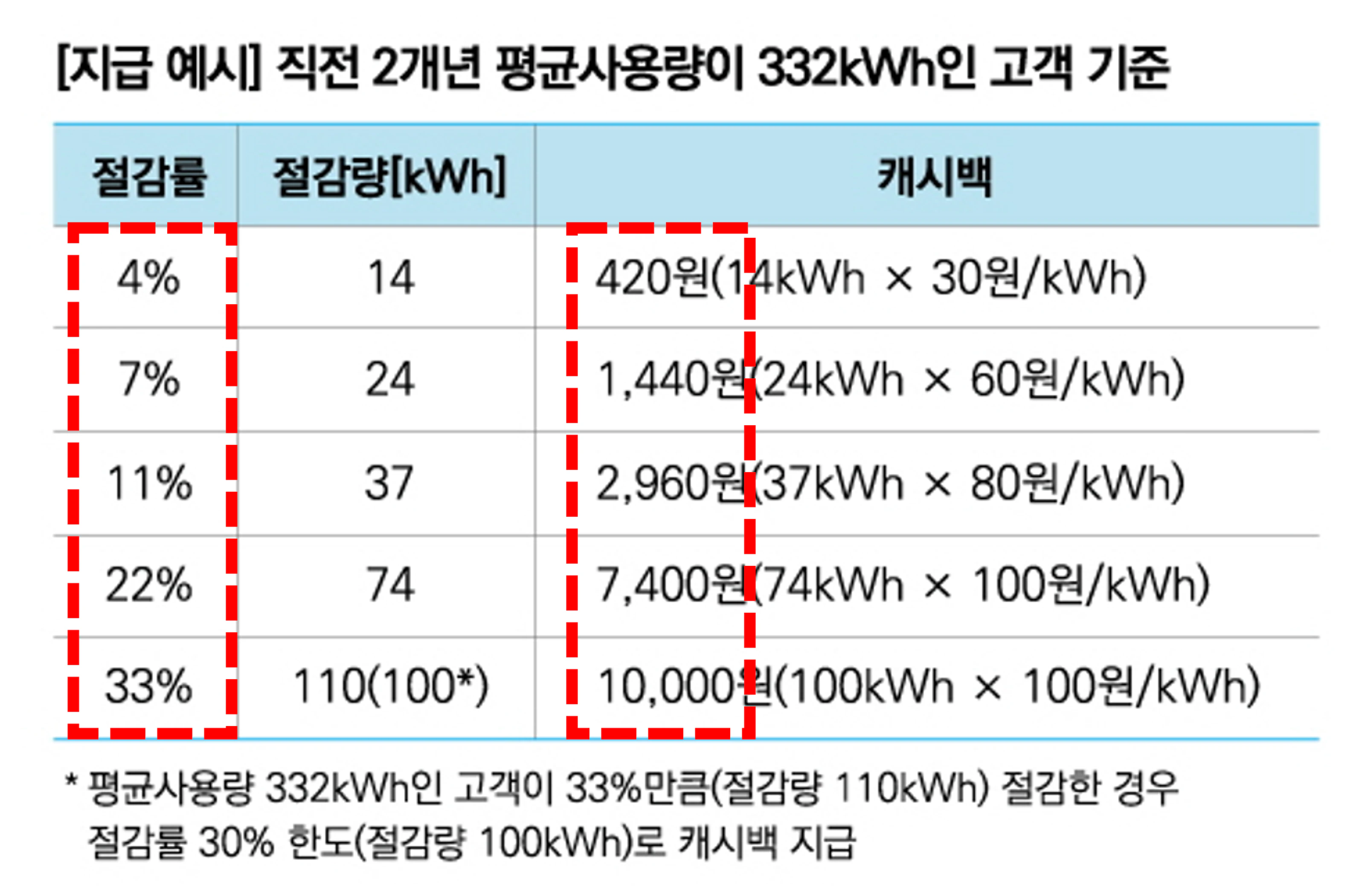 한전 에너지 캐시백 8
