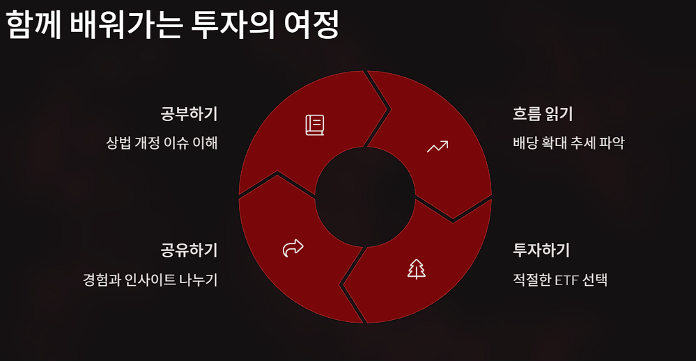 함께 배워가는 투자의 여정