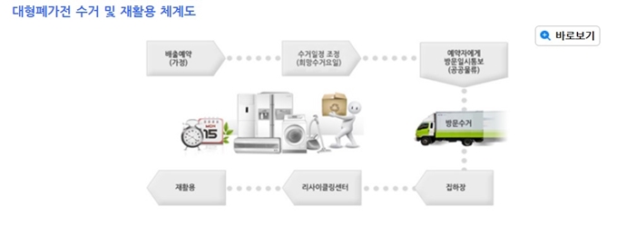 서울 폐가전 무상 방문수거