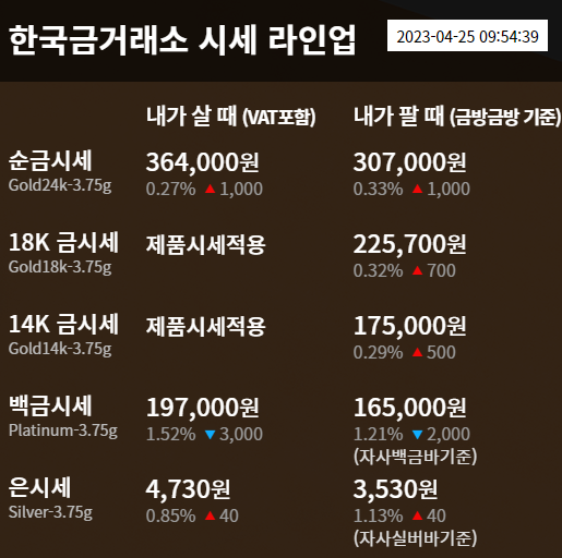 오늘의 금시세 1돈