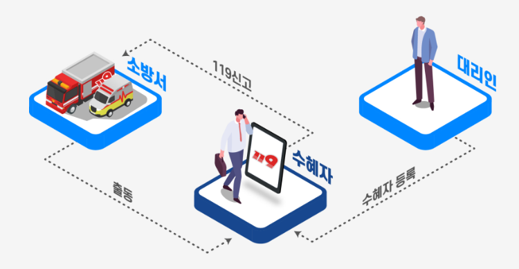 119 안심콜 대리인 등록